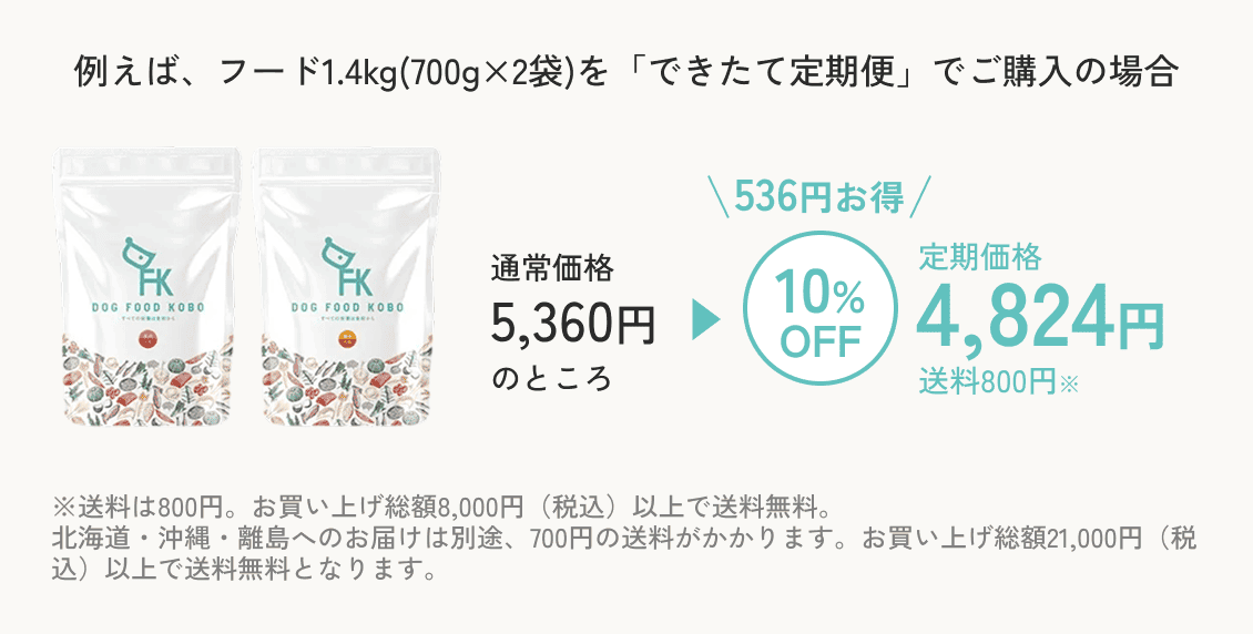 例えば、フード1.4kg(700g×2袋)を「できたて定期便」でご購入の場合　通常価格5,360円のところ定期価格4,824円送料800円※　10％OFF　536円お得
