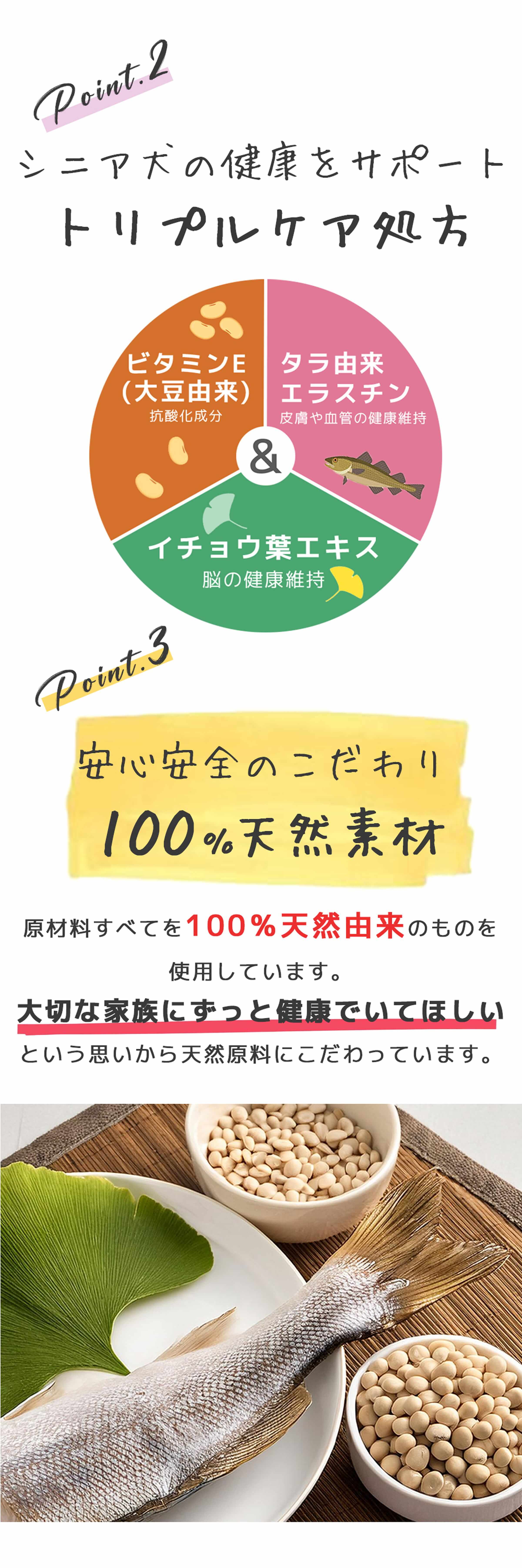 Point.2　シニア犬の健康をサポート　トリプルケア処方　Point.3　安心安全のこだわり100％天然素材　原材料すべてを100％天然由来のものを使用しています。大切な家族にずっと健康でいてほしいという思いから天然原料にこだわっています。