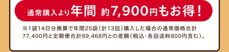 通常購入より年間約7,900円もお得！※1袋14日分換算で年間25袋（計13回）購入した場合の通常価格合計77,400円と定期便合計69,468円との差額（税込・各回送料800円含む）。