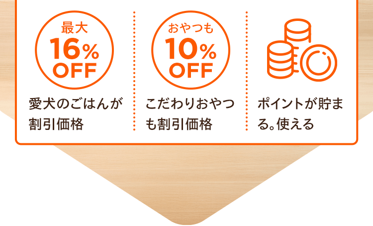 最大16％OFF　愛犬のごはんが割引価格｜おやつも10％OFF　こだわりおやつも割引価格｜ポイントが貯まる。使える